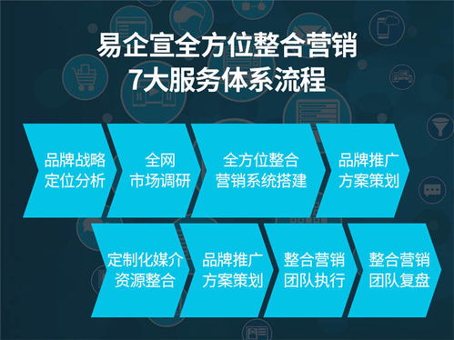 北京整合營銷易企宣 以專業策劃助力國內商務考察，高效拓展互聯網市場
